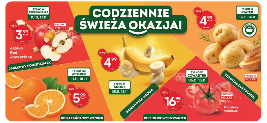 Akcja Żabki: Rabaty na napoje, wafle i przekąski do 18 listopada 