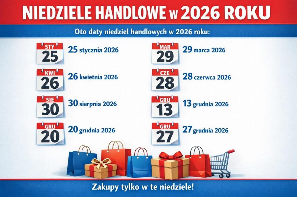 Niedziele handlowe 2026 w Polsce – nowe daty i zmiany