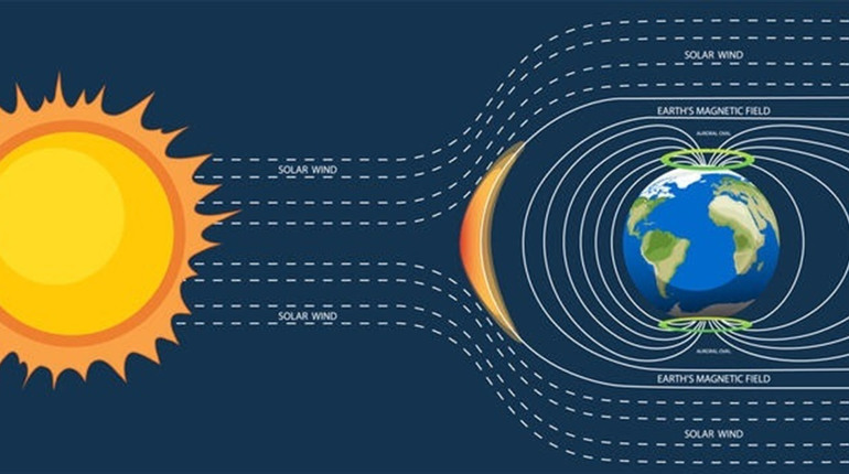 Burze magnetyczne w kwietniu 2026: dokładne daty i zalecenia